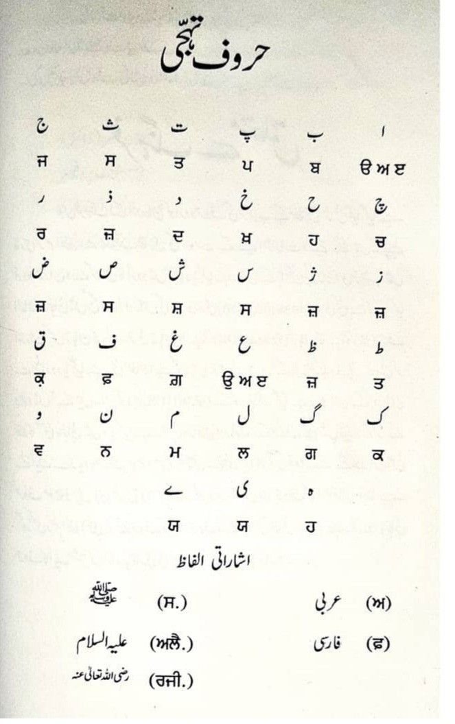 Chart of the Shahmukhi alphabet, the Perso-Arabic script used to write Punjabi in Pakistan
